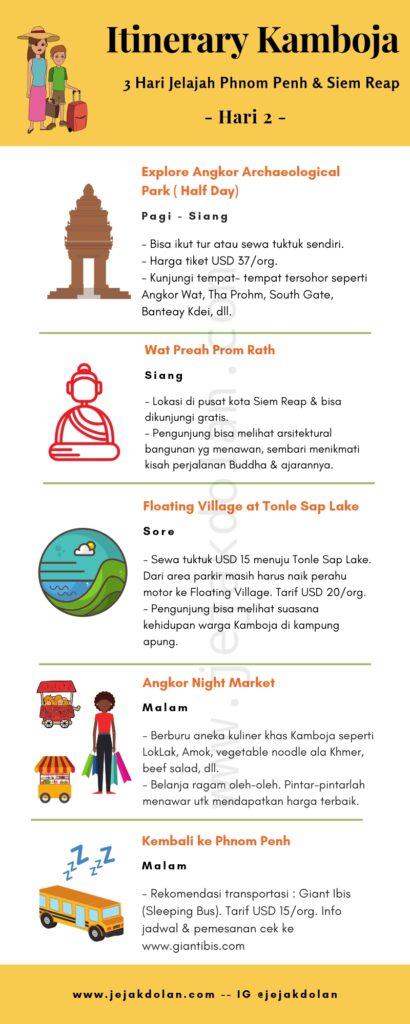 Itinerary Kamboja Day 2
