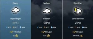 Tips Liburan Tetap Asyik Saat Musim Hujan - Cek Prakiraan Cuaca