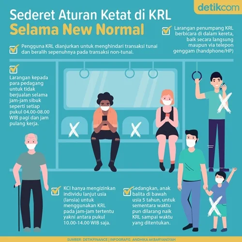 Ketentuan New Normal
